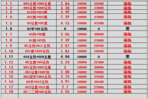 葡超主场龙对决法甲豪门：里斯本竞技逼抢VS巴黎巨星攻坚
